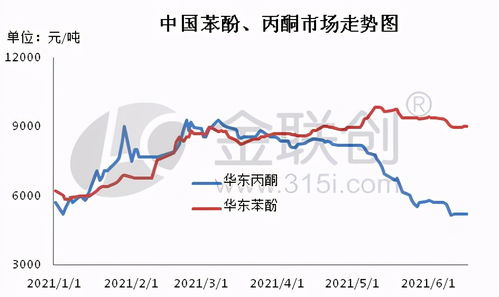 從化學(xué)試劑到人生隱喻 丙酮、苯酚與乙酸乙酯的分離與交融