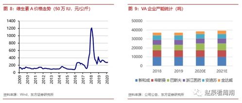 新和成 以乙酸乙酯為切入口，透視化工龍頭企業(yè)的核心價(jià)值